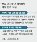 한일, 글로벌 자원공급망 공동진출할 듯