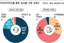 농민이 방송하는 농산물 잘팔린다