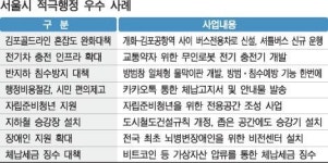 [공공혁신 이끄는 적극행정 | 사각지대를 없애다 (2) 시민 우선, 지자체 경계 허물어] 행정 고정관념 깨면 시민이 보인다 … 동행버스 대표적