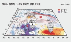 지구온난화로 강해지는 엘니뇨 … 변덕스러운 한반도 날씨