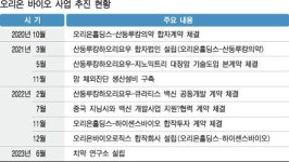 오너 3세들 바이오사업에 전진 배치