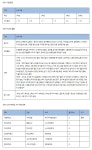 2024학년도 노원도봉 수시합격생 정민경(서울대 에너지자원공학과 입학/영신여고 졸)