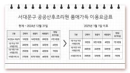 공공산후조리원 2주 요금이 25만원