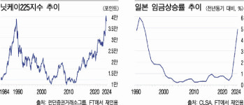 지금이 일본기업주식 매수 타이밍일까