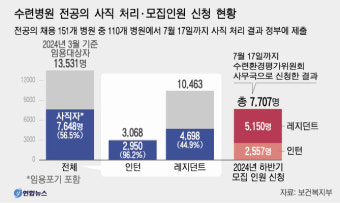 전공의 복귀 유인책에도 ‘진통’ 전망