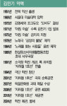 ‘아침이슬’처럼 살다 간 문화예술계의 큰 산 김민기