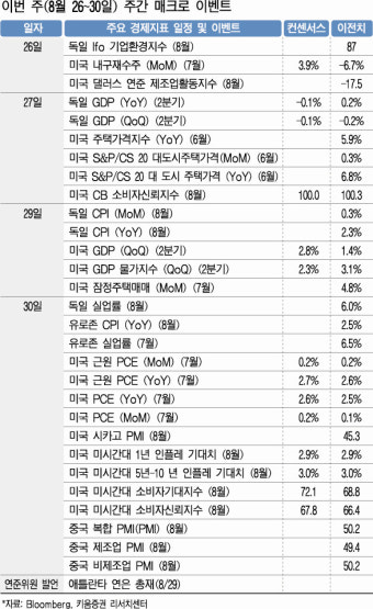 [이번 주 증시 전망] 연준 금리인하 폭…엔비디아 실적발표 주목