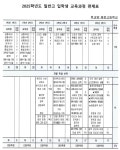 고교학점제에 맞는 학교 교육과정 소개, 대입 제도 안내!