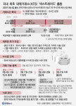 70년 만에 복수거래소 시대 개막…투자자 편익 제고 기대
