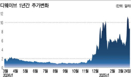 주가급등 디웨이브퀀텀, 주도주일까?
