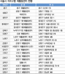 재활용센터 ‘친환경·자원순환’ 거점 변신