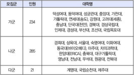 2026학년도 약학대학 입학전형