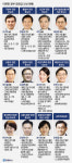 이재명정부 첫 내각 인선…전문성·개혁 무게