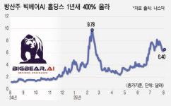 방산주 빅베어AI, 팔란티어 후계자?