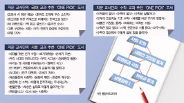 [교과연계 독서법] 독서, 탐구활동 심화부터 진로 탐색까지 ‘만능키’