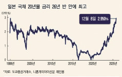 일본은행, 기준금리 인상 전망…시장은 최종금리 상한에 주목
