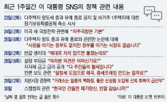 ‘할 일 많다’는 이 대통령, SNS로 연 토론정치
