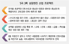[내일신문·(사)밥일꿈 공동기획 | 산업단지와 중소기업의 도전] 정부 ‘5극 3특’ 성장엔진산업 선정 주목