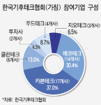 톱오엠기업테크 | 기후테크기업 46곳 ‘한국기후테크협회’ 설립 추진