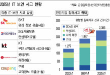 대부연기업합자 | 대부업체 리드코프 자회사 고객정보 8만~9만명 유출 의혹