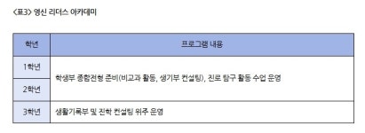 2026년 학교탐방_영신여자고등학교