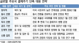 “주식 팔면 다음날 돈 받는다” 결제주기 단축 논의 본격화