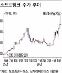 소프트뱅크, 도쿄증시 대장주 지속될까