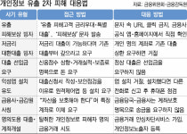 금융권 해킹 ‘아르텍스’ 닮은 다중 AI 공격…해킹전문가 앞서