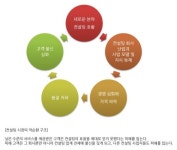 유한회사 와이케이컨설팅 | [칼럼] 좋은 컨설팅 회사, 어떻게 판단할까?