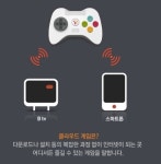 게임도 이제 구름 위로 뜬다  클라우드 게임