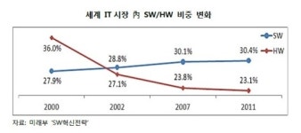 [뉴스줌인] 콘텐츠 산업의 성장, 소프트웨어 교육을 말하다