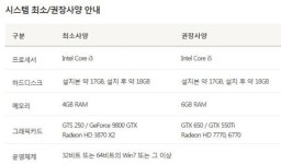 [IT애정남] 권장사양 넘는 노트북인데, 게임 성능이 불만족스러워요