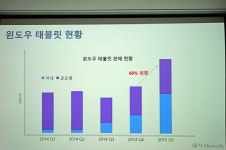 MS, 모든 기기에서 윈도 쓸 수 있게 하겠다