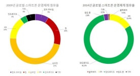 [IT강의실] 컴퓨터와 휴대전화의 만남 - 스마트폰