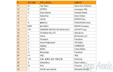 [국내 앱 동향] 6.26 금요일, 1-30위에 오른 앱은?