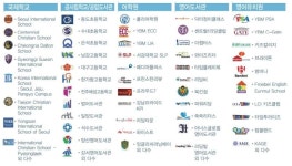 겨울방학 초등생의 영어독서 프로그램 체험기