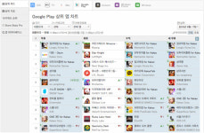 [국내 앱 동향] 6.17 금요일 1-30위에 오른 앱은?