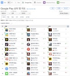 [국내 앱 동향] 7.6 금요일, 1-30위에 오른 앱은?