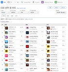[국내 앱 동향] 7.20 금요일, 1-30위에 오른 앱은?