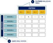 [스케일업 프로젝트] 위키박스 BM 분석 (3) - Shall We Dance?