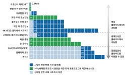 5G 시대, VR/AR 영향력 커진다