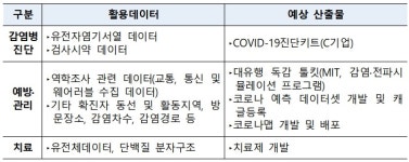 한국데이터산업진흥원, 데이터 가공과 분석 돕는 데이터바우처 지원사업 실시