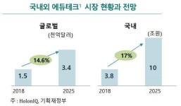 코로나19 시대의 에듀테크, 학생 개인화/맞춤화가 필요하다