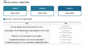 잠깐! 드론 이것부터 알고 사세요