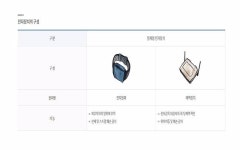 신세대정보통신자판기 | [IT강의실] 정보 통신 기술이 더해진 신세대 족쇄 - 전자 발찌(Electronic tagging)
