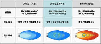 [스케일업] 에이치디에너지 (2) 에너지 플랫폼, 고객을 찾아오게 만들라
