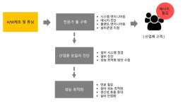 [스케일업] 에이치디에너지 (2) 에너지 플랫폼, 고객을 찾아오게 만들라