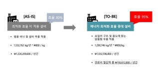 [스케일업] 에이치디에너지 (2) 에너지 플랫폼, 고객을 찾아오게 만들라