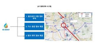 [스케일업] 에이치디에너지 (2) 에너지 플랫폼, 고객을 찾아오게 만들라