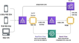 ‘AI 기반 학업성취도 평가·분석’…기술 고도화 나선 교육업계